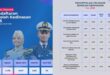 Ratusan Pendaftar Sekolah Kedinasan Gigit Jari di Tahun 2025!