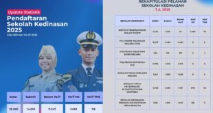 Ratusan Pendaftar Sekolah Kedinasan Gigit Jari di Tahun 2025!